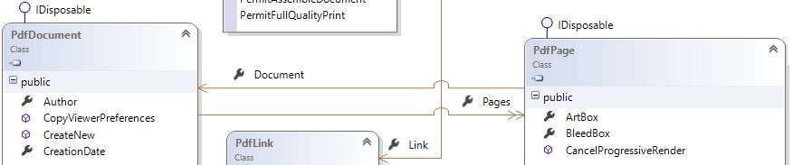 ​Pdfium.Net SDK